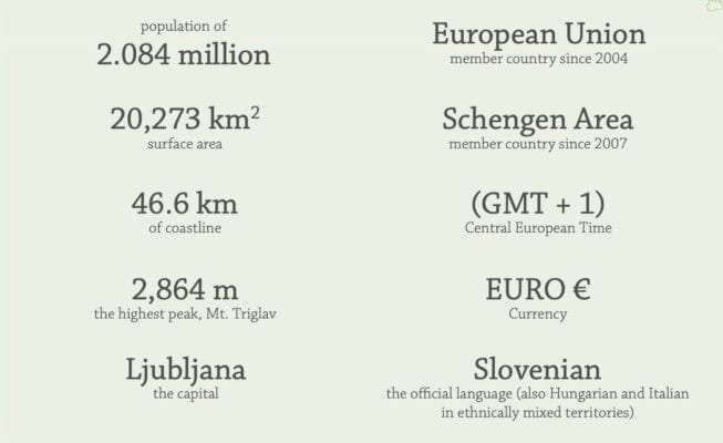 Slovenien. Mitt sätt att utforska.